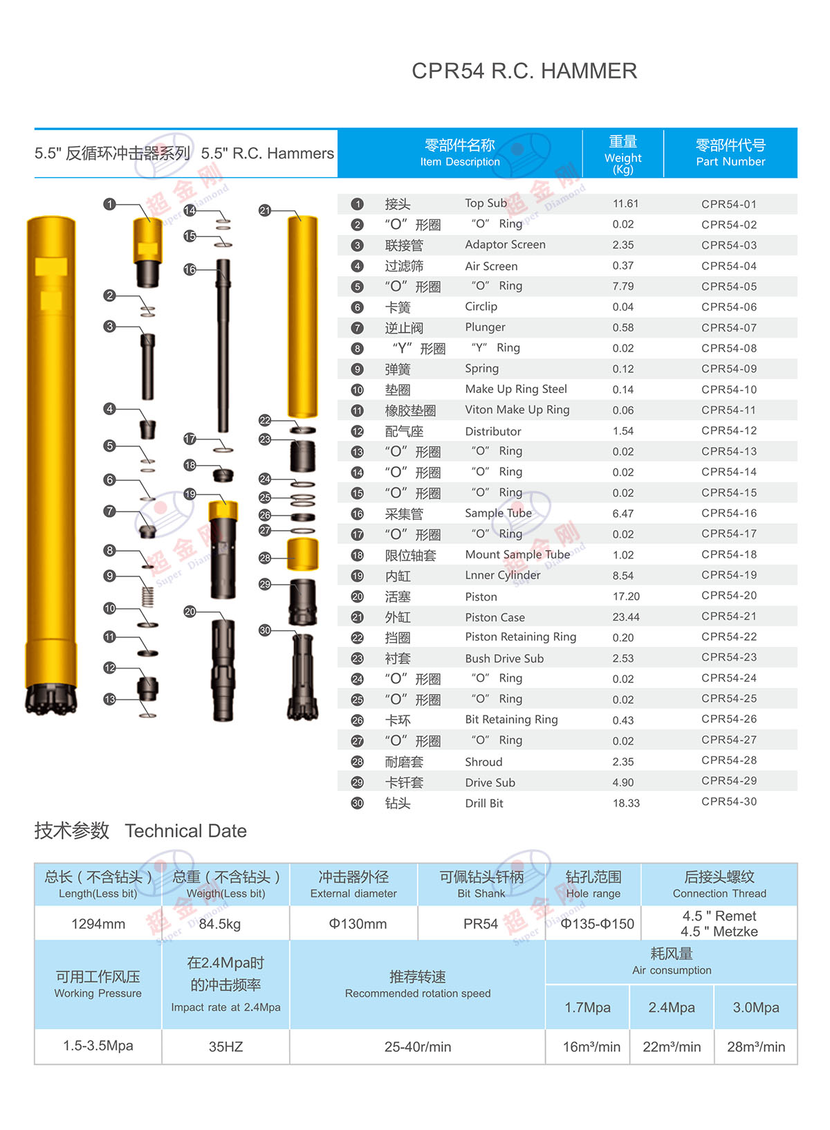CPR54说明.jpg