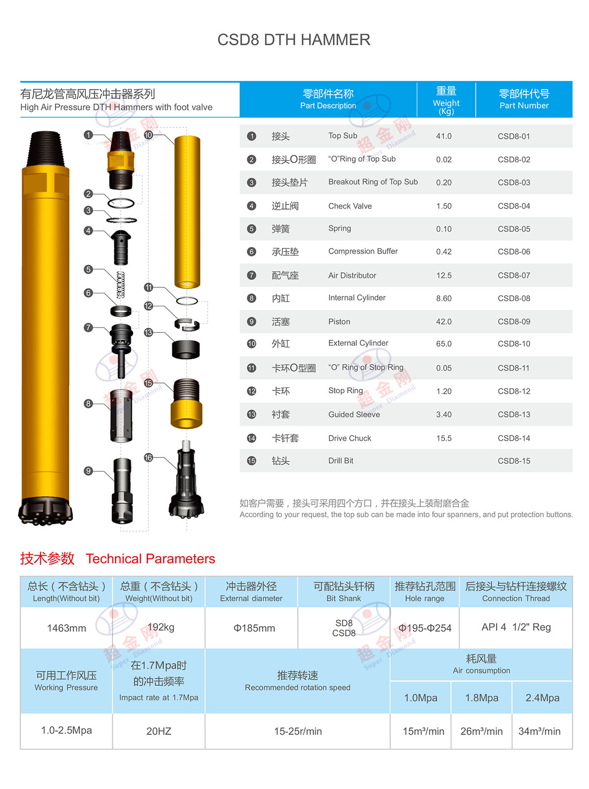 CSD8说明.jpg