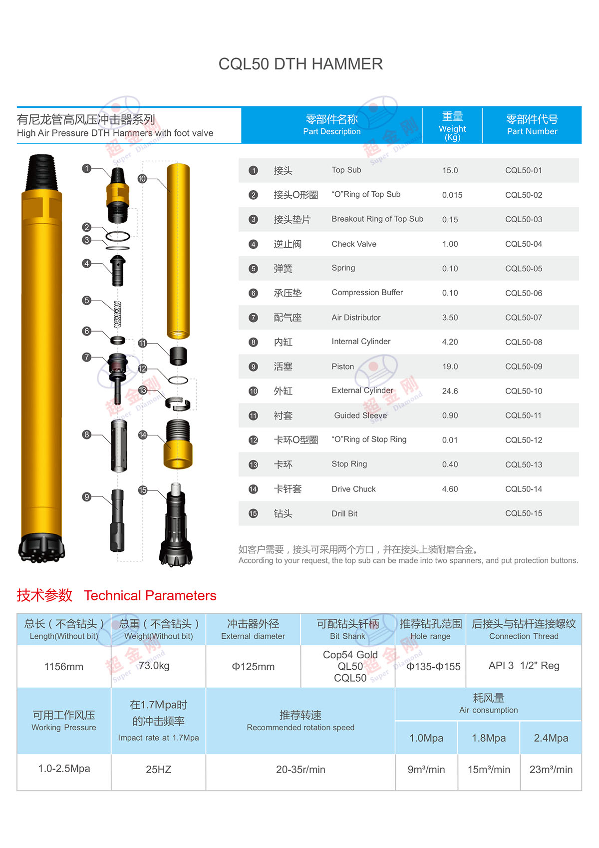 CQL50说明.jpg